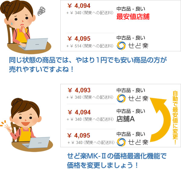 「情報設定」で最適化基準を設定することにより、自動で価格改定